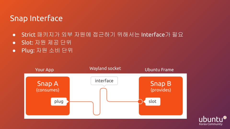 Snap Interface
