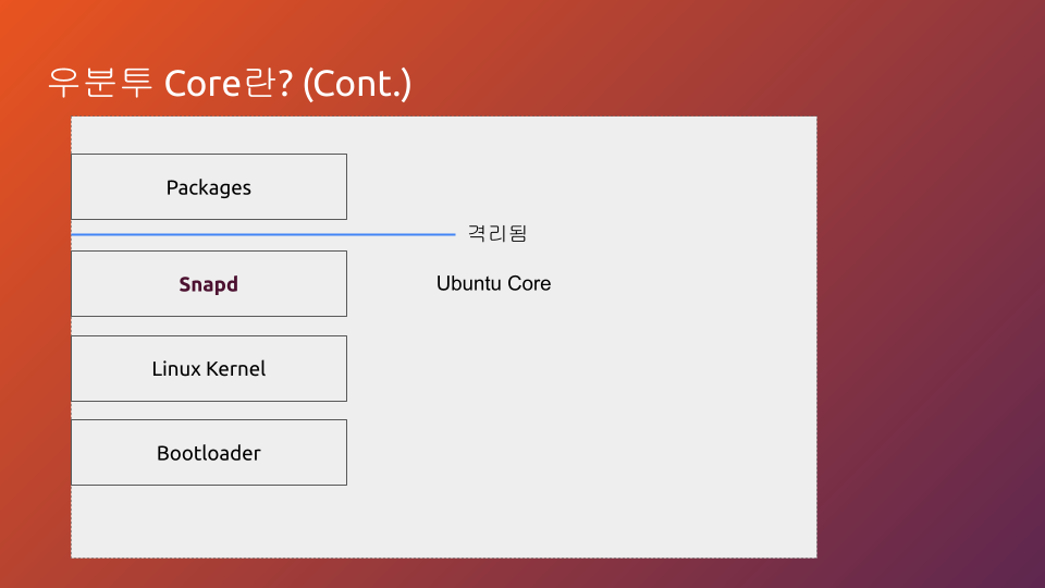 App Execution in Ubuntu Core